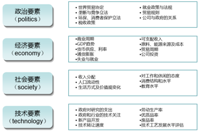 社会经济咨询服务 方法与实践指南